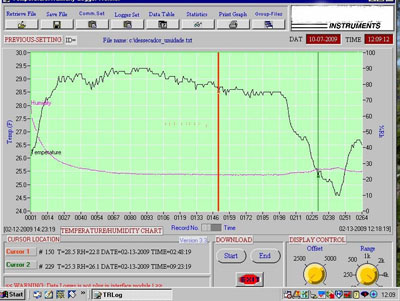 grafico de umidade e temperatura