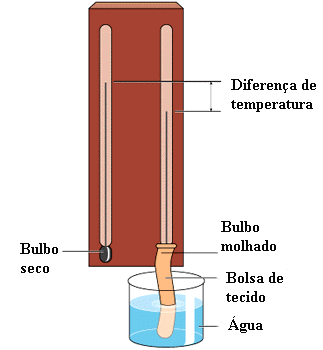 aquecimento global